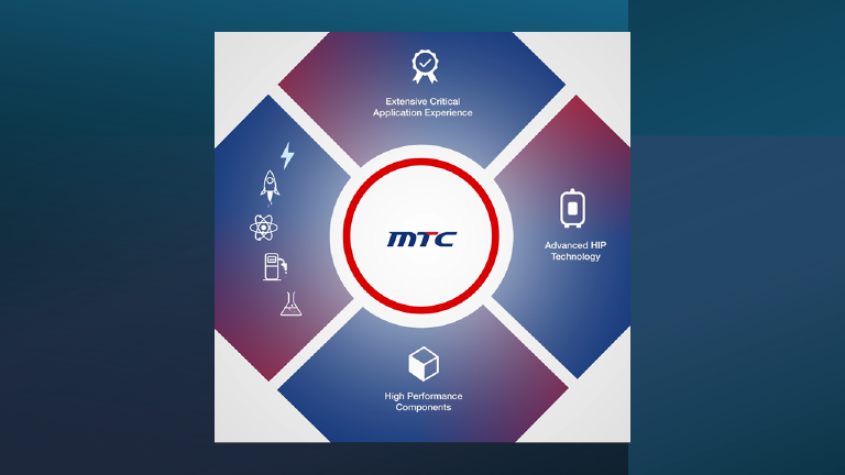MTC Powder Solutions